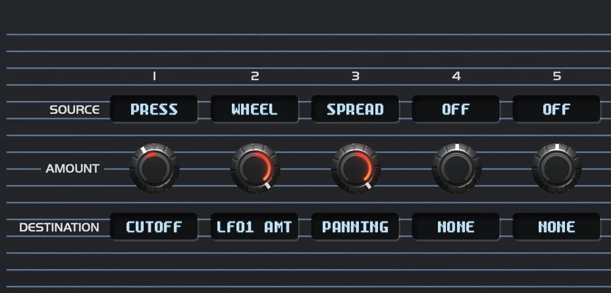 TED-8 Modulation Matrix